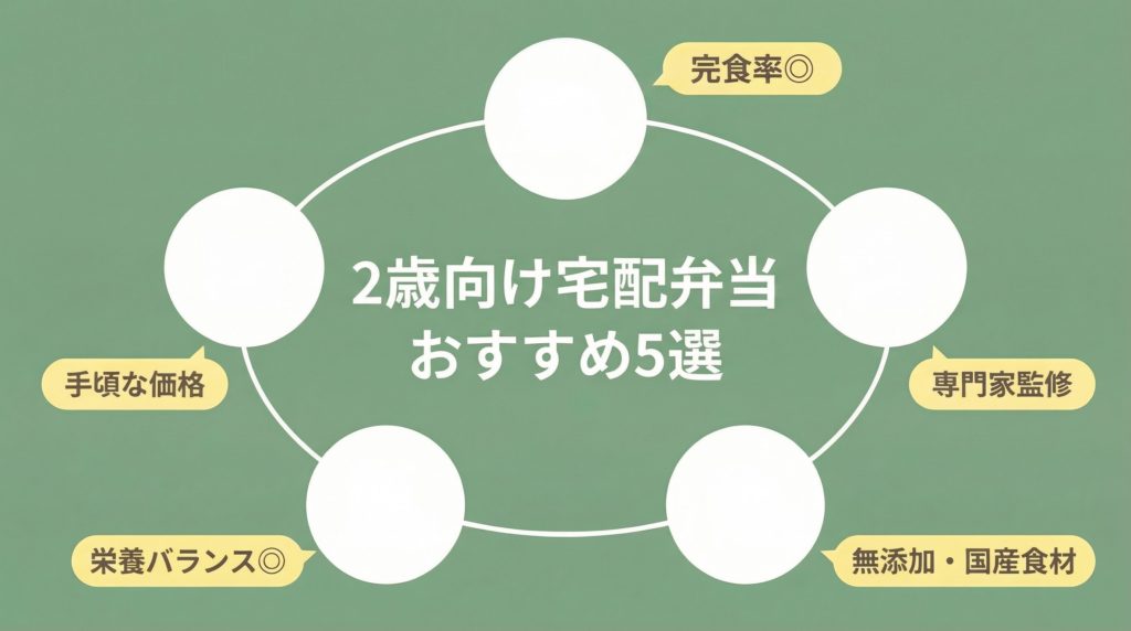 2歳向け宅配弁当 おすすめ5選