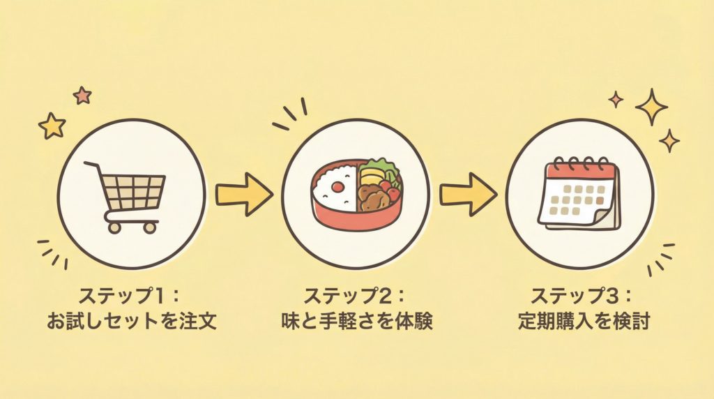 弁当のお試しセットで、味と手軽さを体験