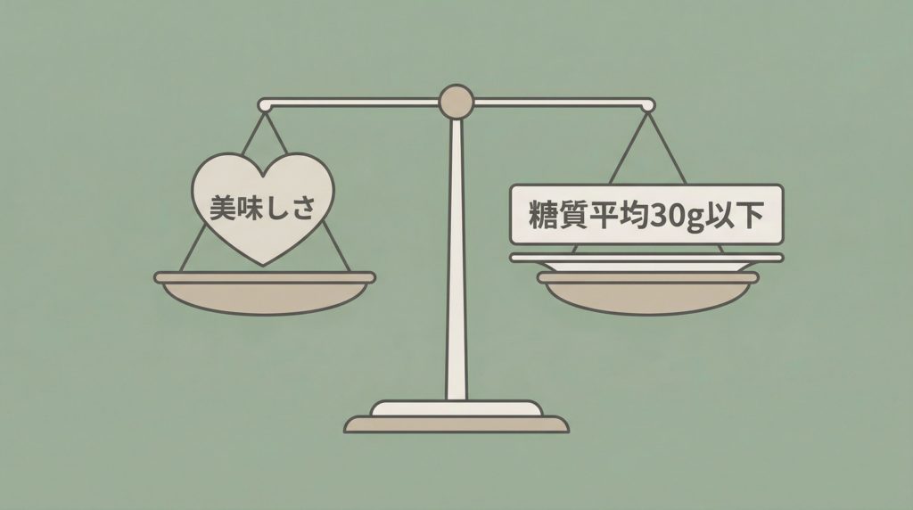低糖質と美味しさを両立させたメニュー