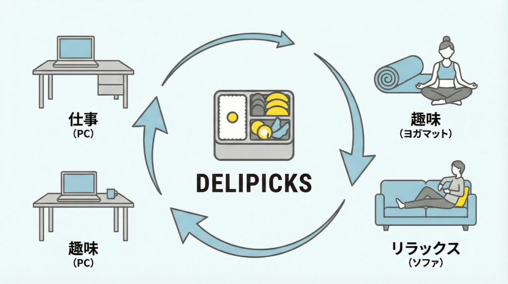 日常生活の様々な場面で活用できるデリピックス