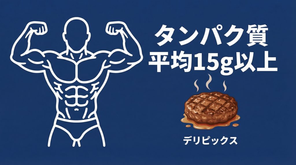 デリピックスの高タンパク質メニュー