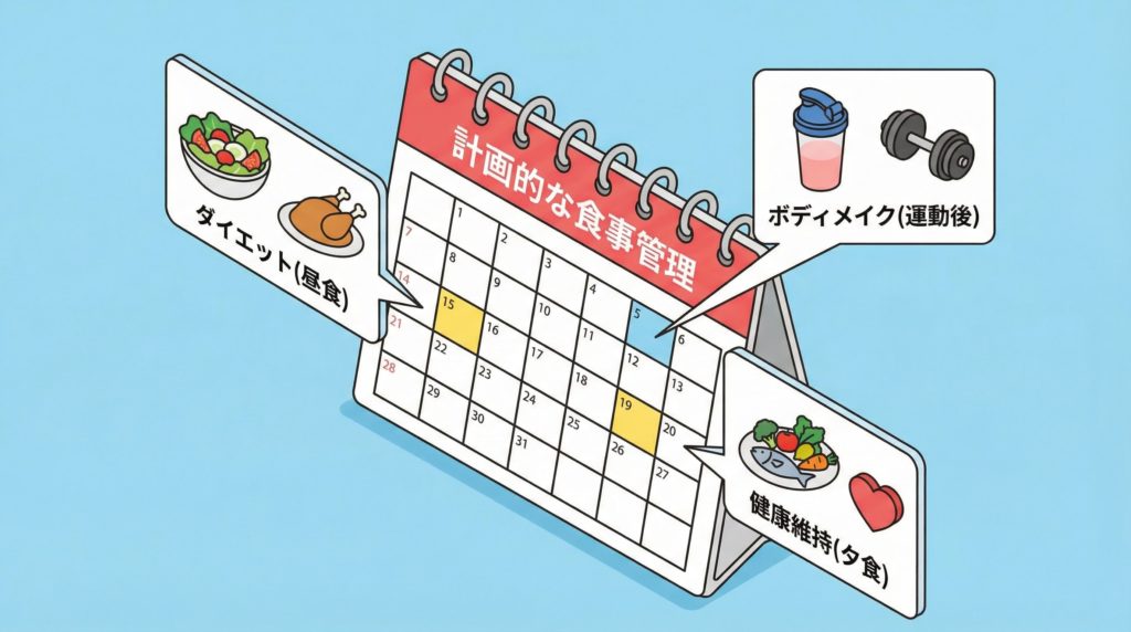 マッスルデリをいつ食べるか、目的別に示すカレンダーの図解:イメージ画像