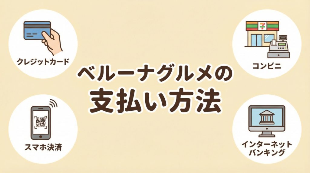 ベルーナグルメの支払い方法