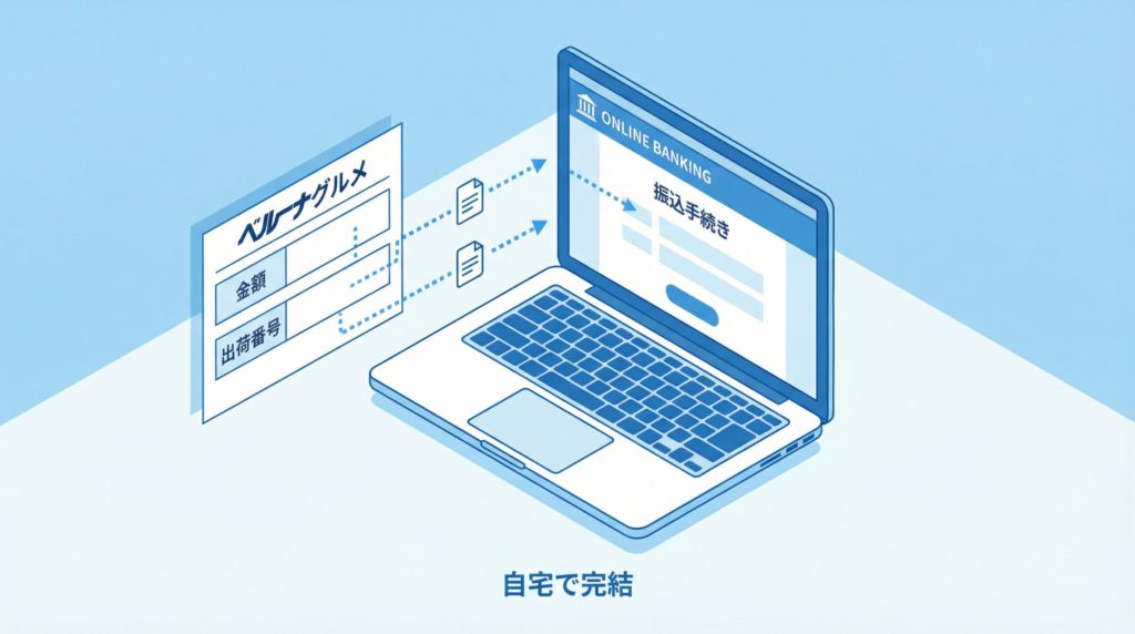 インターネットバンキングでの支払い