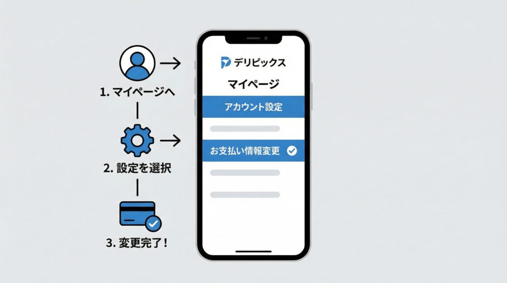 デリピックスの支払い方法を変更