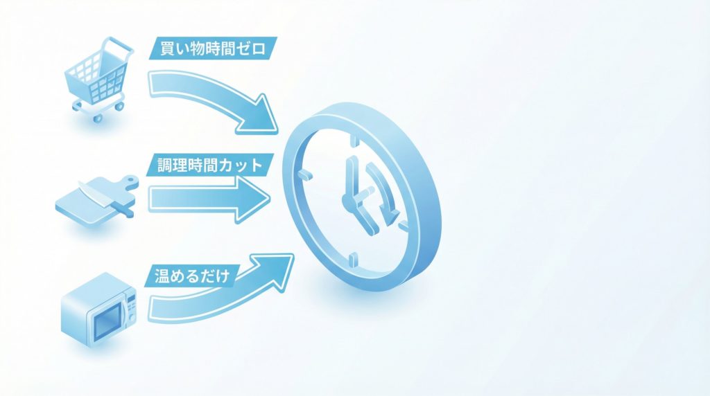 時間を節約する宅配食材3選