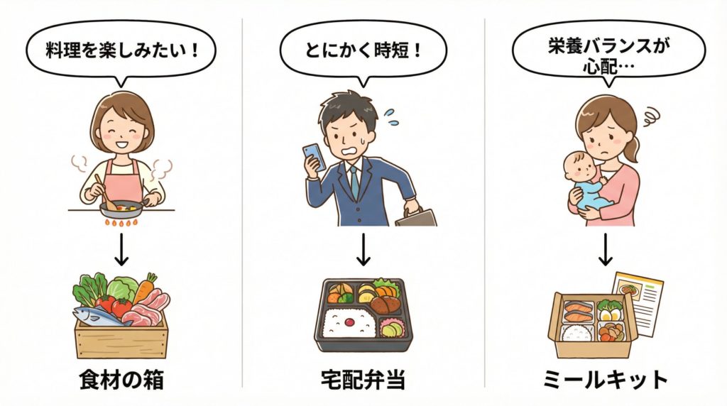 目的別・宅配食材選び