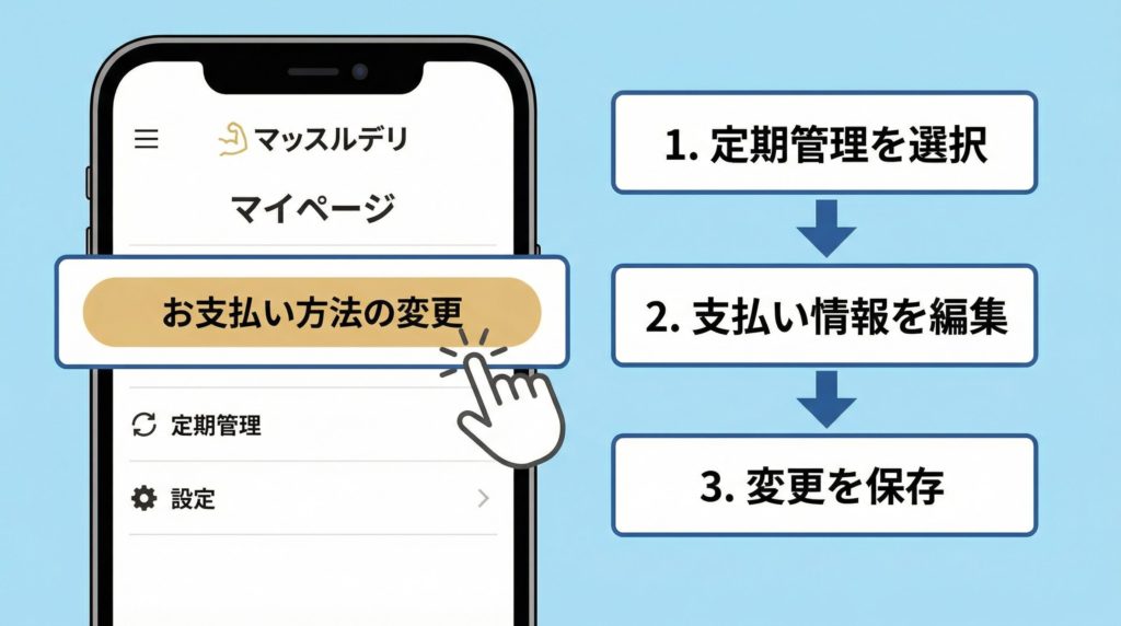 支払い方法の変更