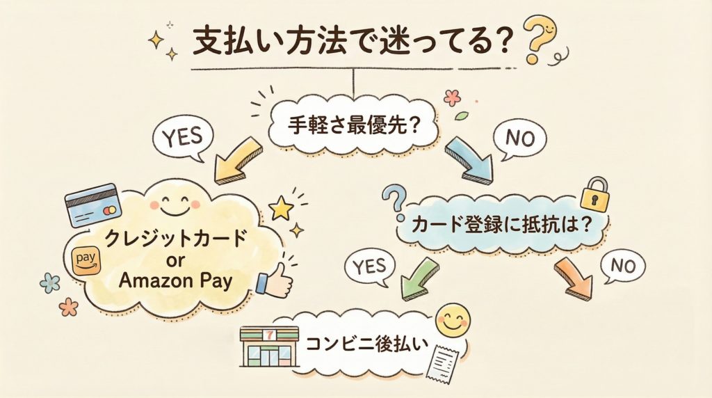 デリピックスの支払い方法の選び方