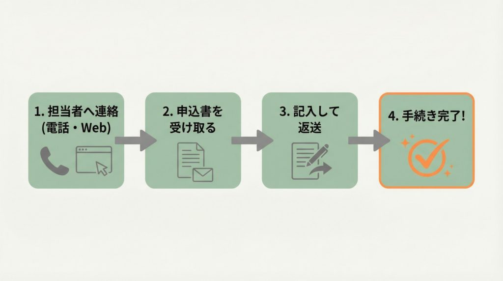 ヨシケイのミールキット、支払い方法の変更手順
