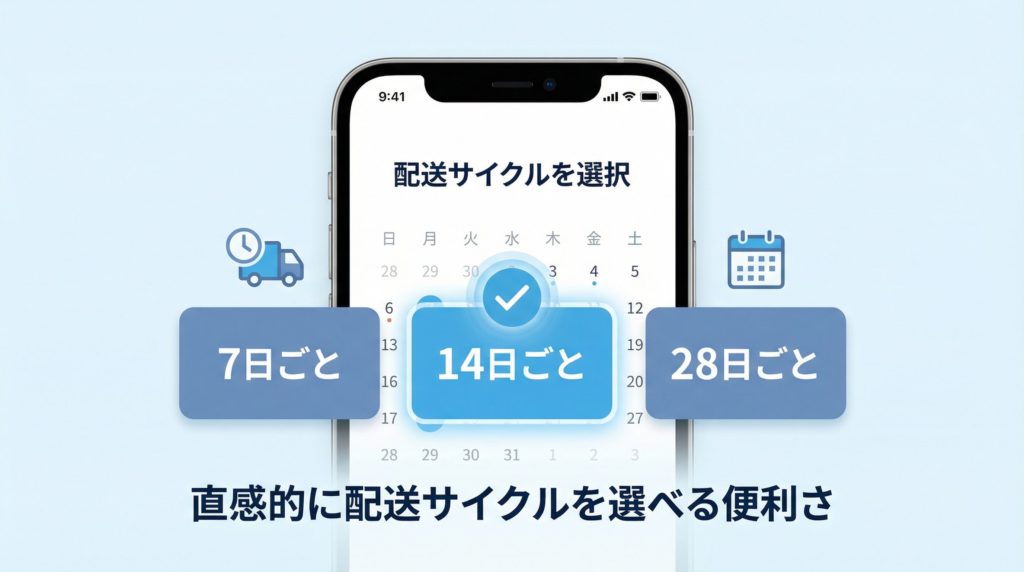 配送サイクルの選択