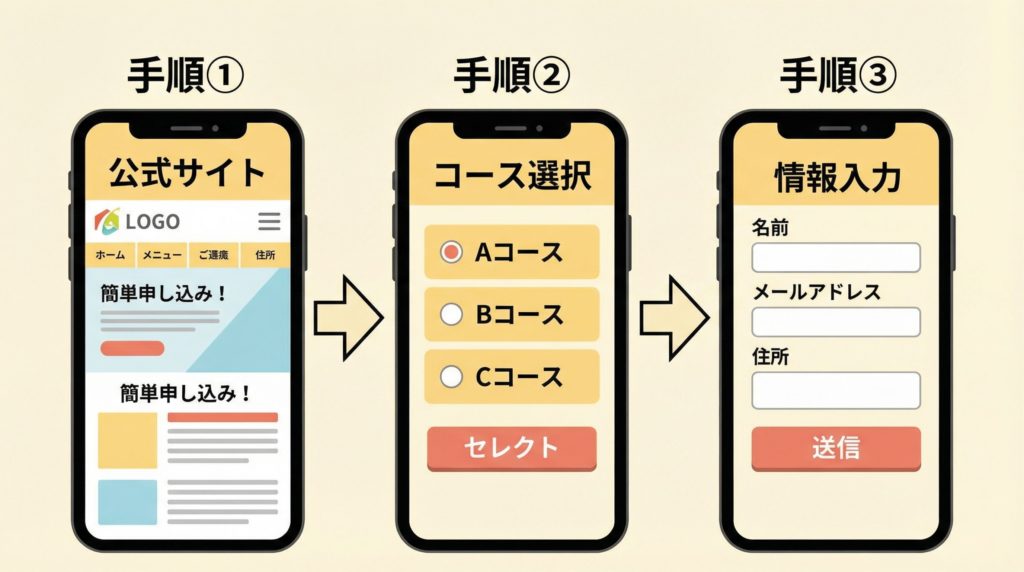 ワタミの宅食ダイレクト「継続割」の申し込み手順