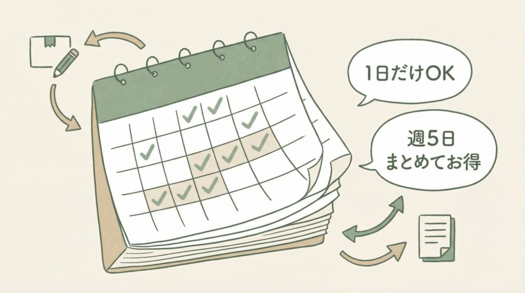 注文日数の違い