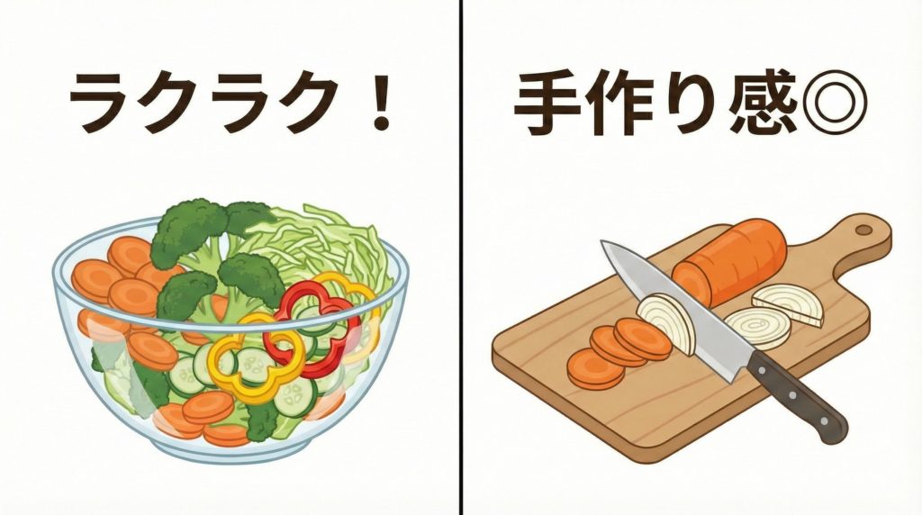 左：食材カットの手間なし、右：食材カットの手間あり