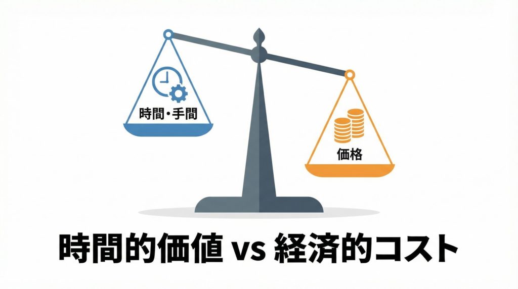 時間的価値よりも経済的コストが負担に思える
