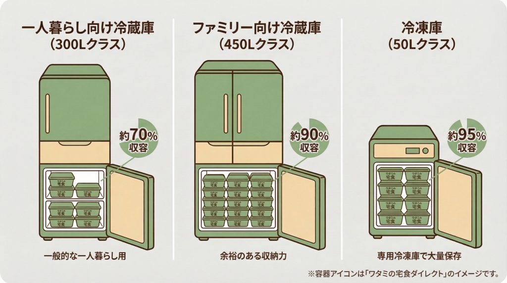 ワタミの宅食ダイレクト容器の収納