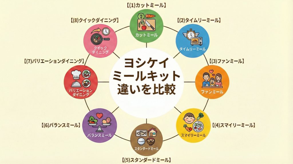 ヨシケイ ミールキットの違いを比較