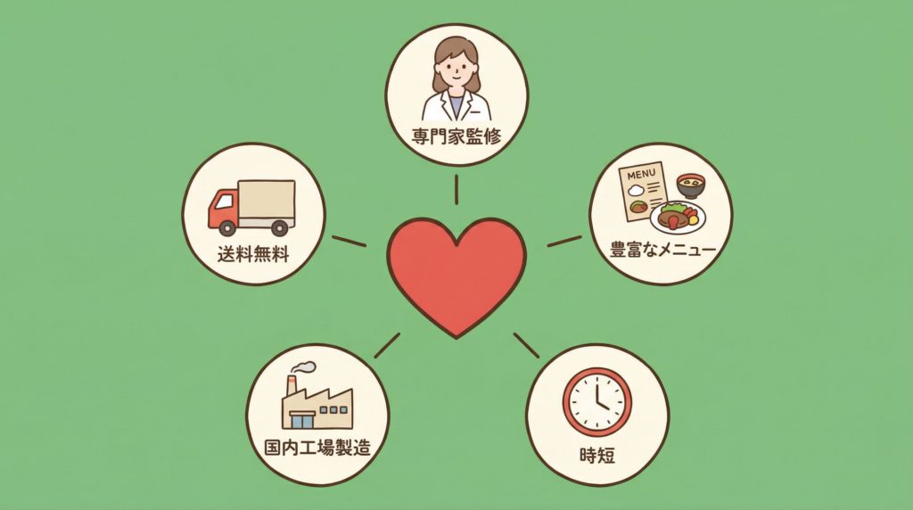 5つのアイコンで示されたタイヘイ宅配弁当のメリット
