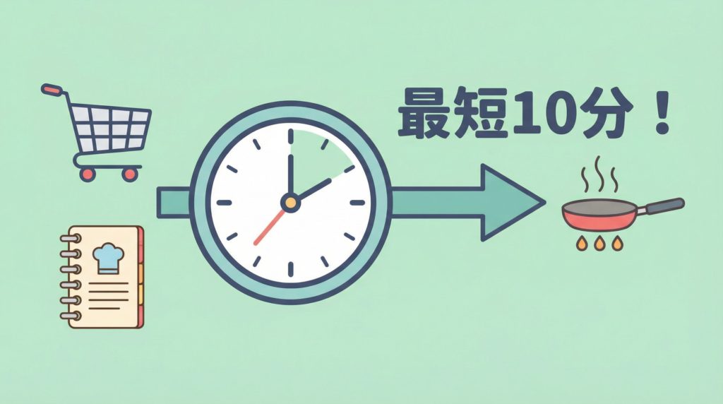 ヨシケイのミールキットによる時短効果を示す図解