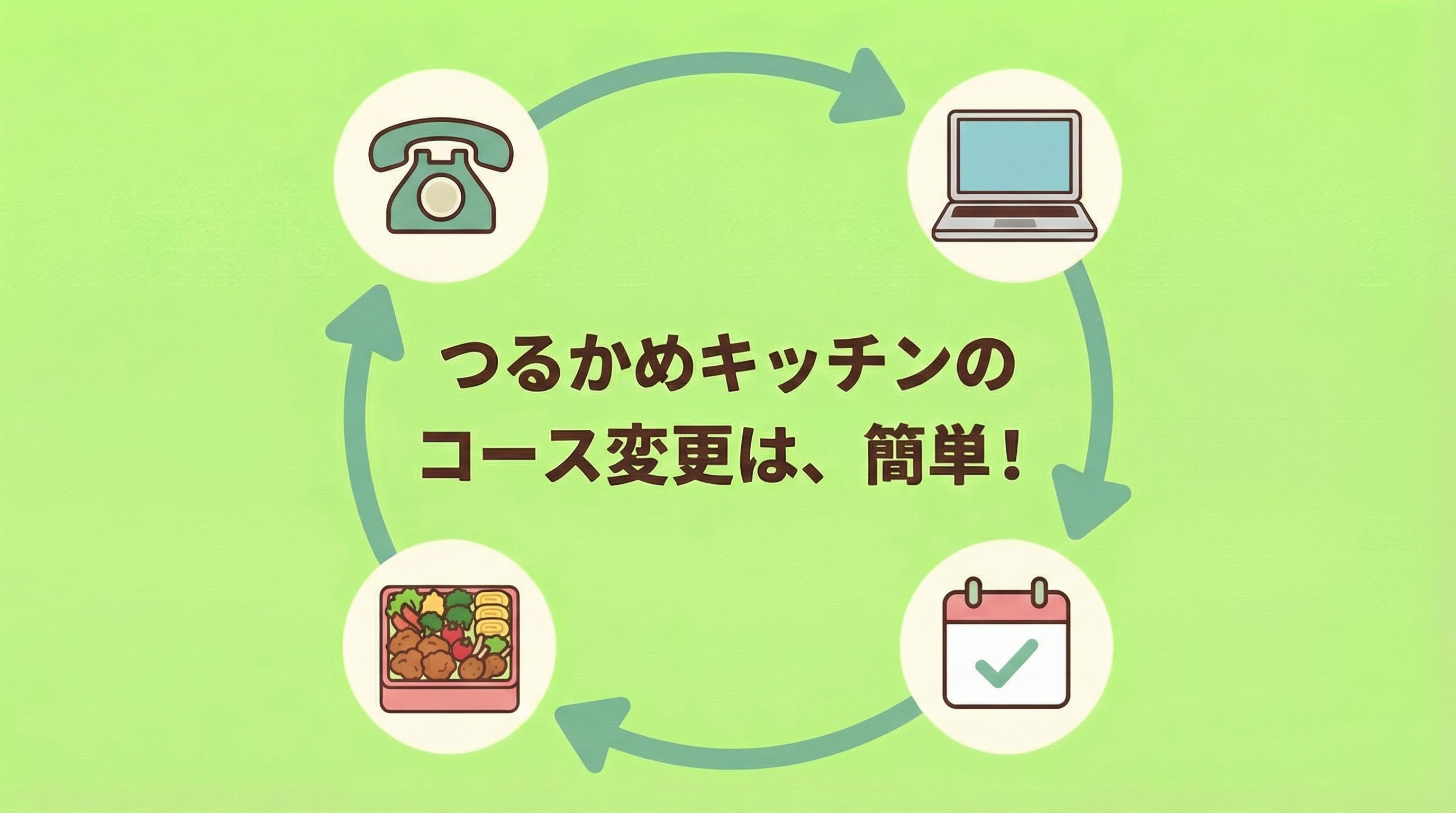 つるかめキッチンのコース変更は、簡単！その方法と一時停止のやり方も、ご紹介