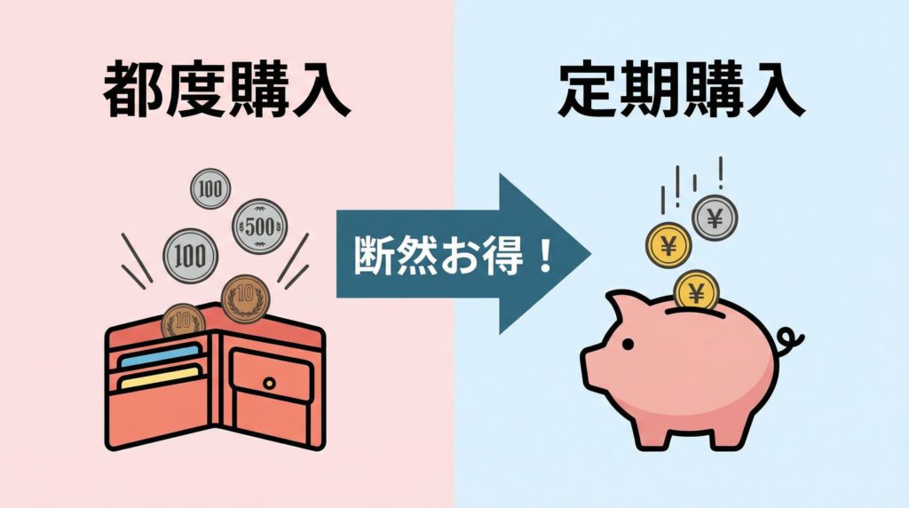 タイヘイ夕食宅配の都度購入と定期購入の料金比較図
