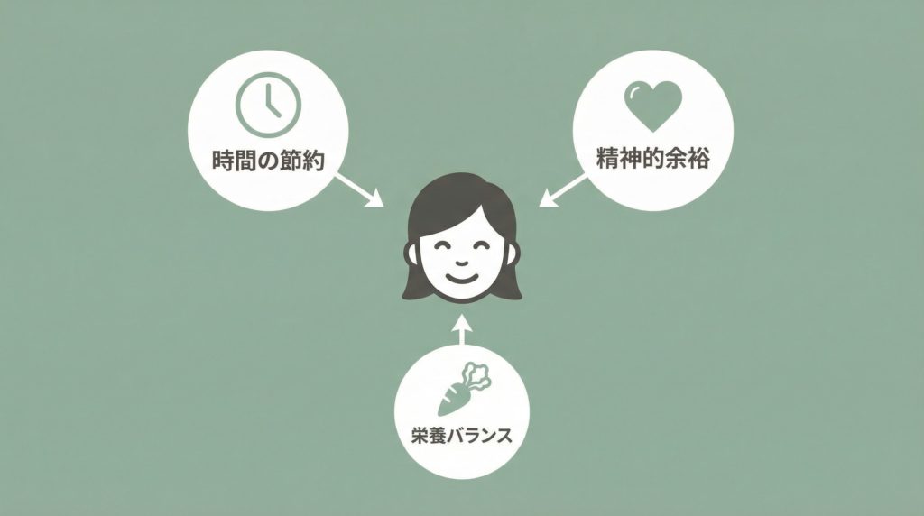 ヨシケイのミールキットが親にもたらす3つのメリットの図解