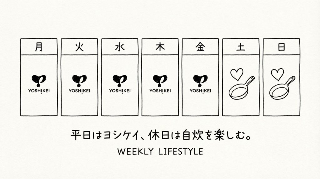 平日をヨシケイ、休日を自炊で使い分けるカレンダーのイラスト