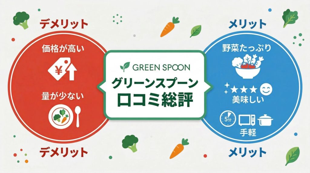 グリーンスプーンの口コミのメリットとデメリットをまとめた図解
