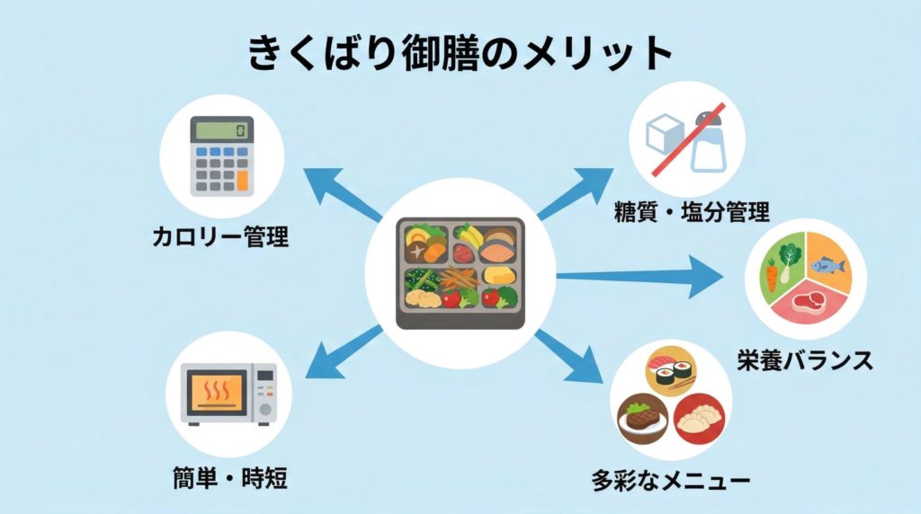 ニチレイ気くばり御膳がダイエットに最適な5つのメリットの図解