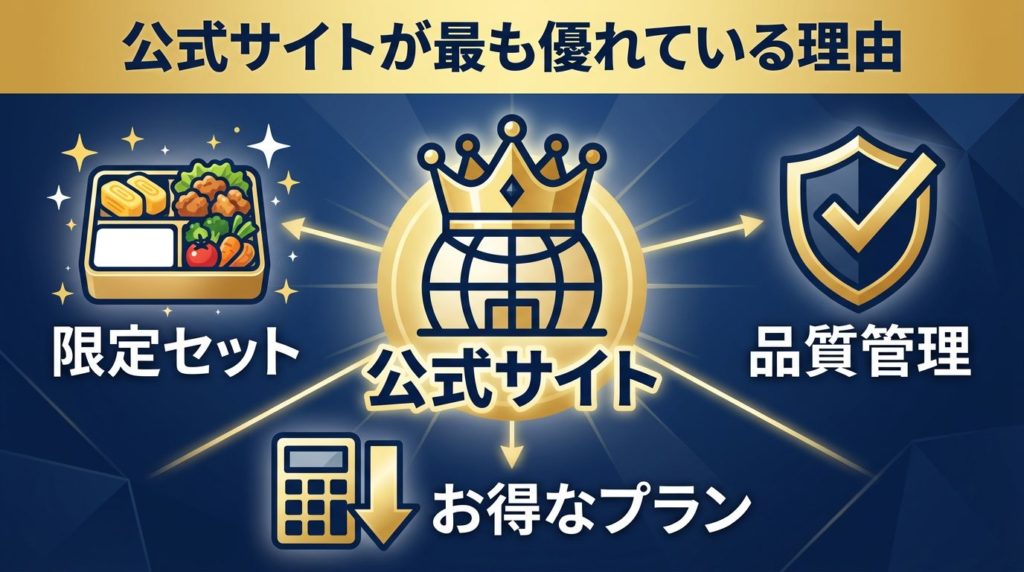 ニチレイ気くばり御膳を公式サイトで買うべき3つの理由の図解