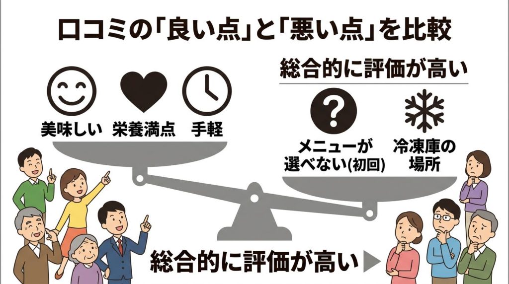 デリッシュキッチンMealsの口コミ・評判を天秤で比較した図解