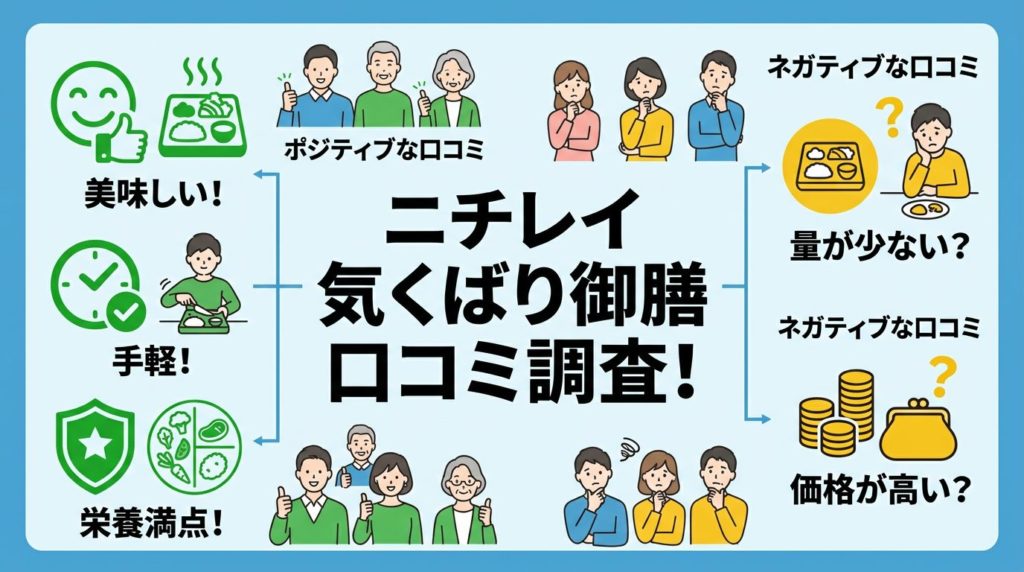 ニチレイ気くばり御膳の口コミを調査した図解
